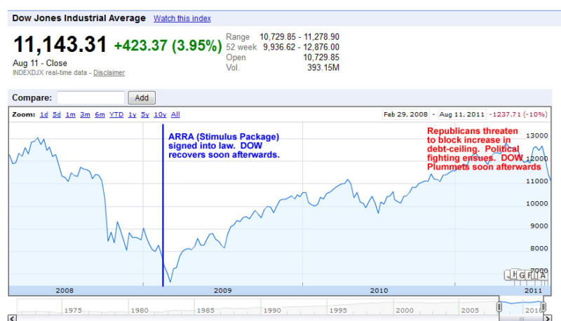 The DOW Plummet And S&P Downgrade - Fact And Myth