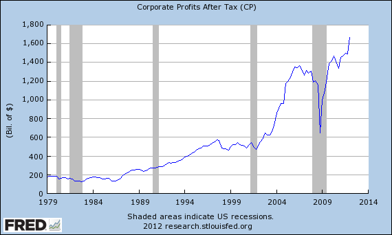 corporate tax cuts - romney jobs plan