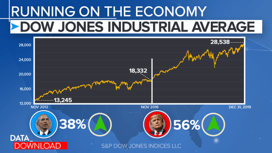 Trump’s Economic Growth: A Continuation of Obama’s Legacy
