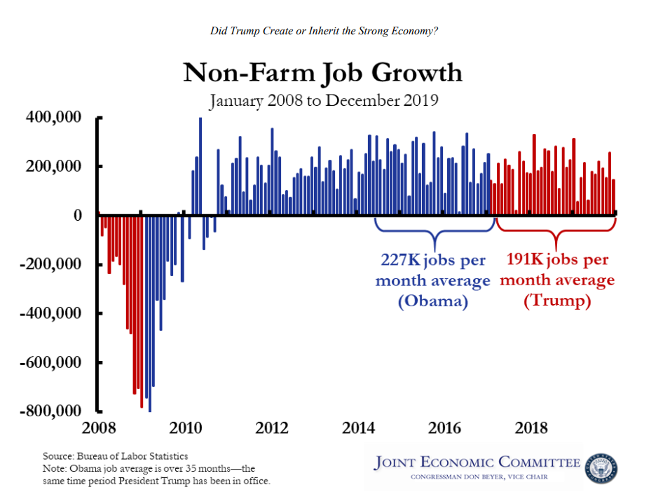 Trump’s Economic Growth: A Continuation of Obama’s Legacy
