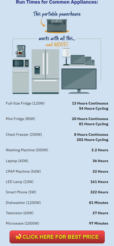 Patriot Power Generator 2500X Review + Cost, Specifications & Customer Reviews